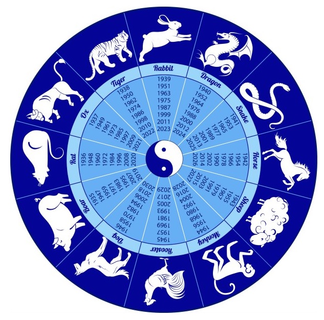 animal y simboliza horóscopo chino