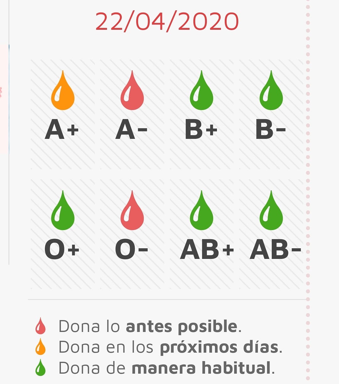 España necesita sangre urgentemente, España necesita ayuda