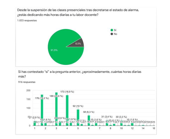 Mira el rótulo que lucen los taxis y en los que aparece la provincia de León