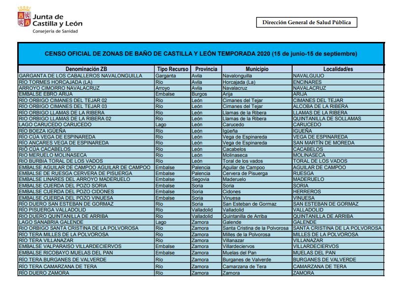 Estas son las zonas de baño autorizadas en León para este verano