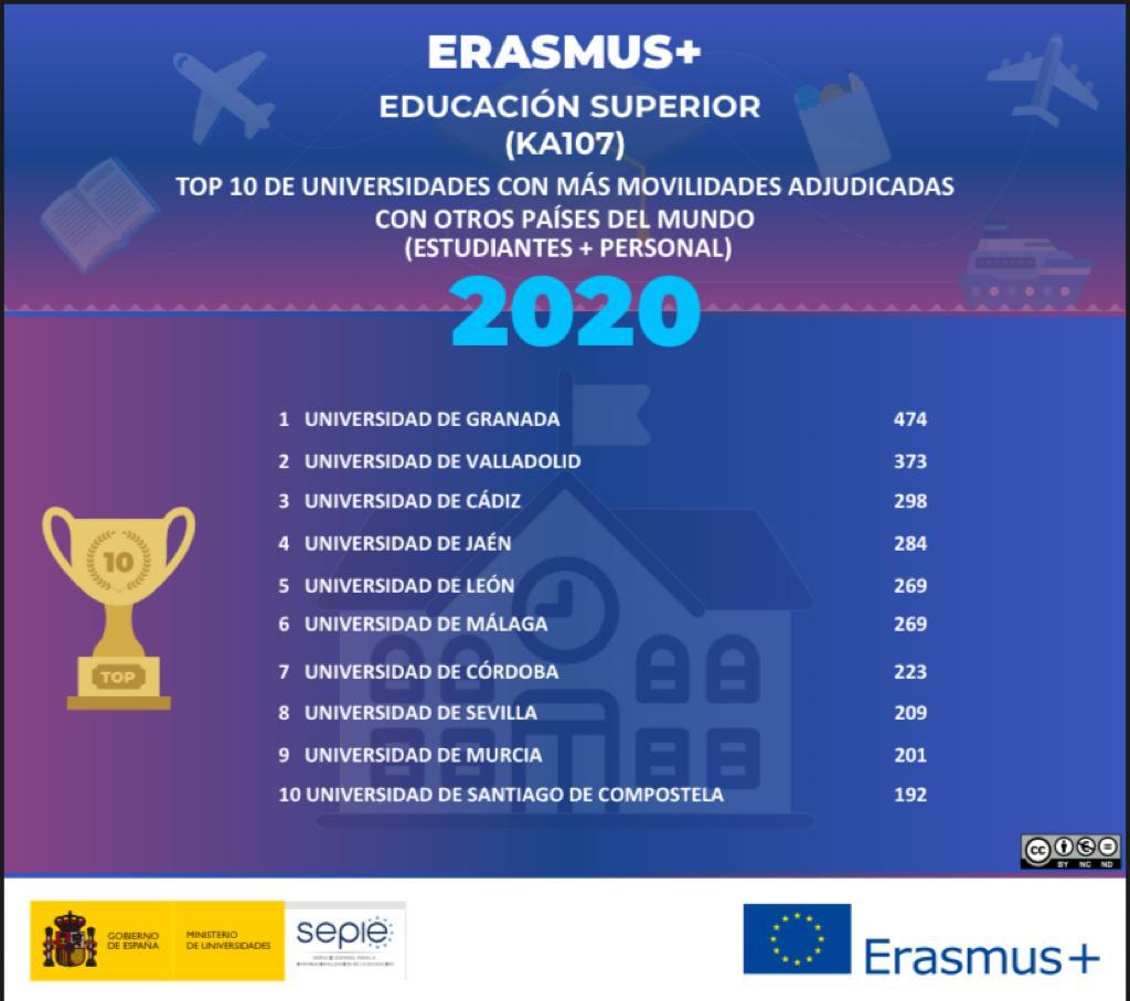 Erasmus