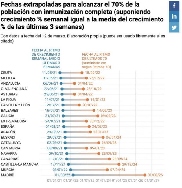 vacunacion_estimacion