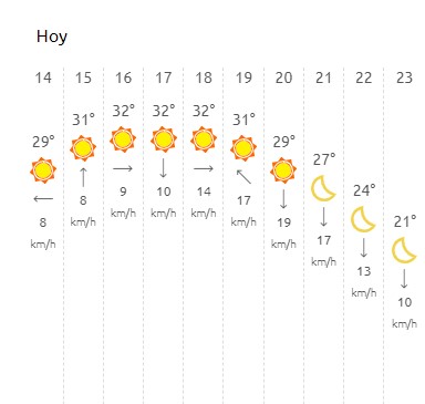 temperaturas leon alerta-Digital de León
