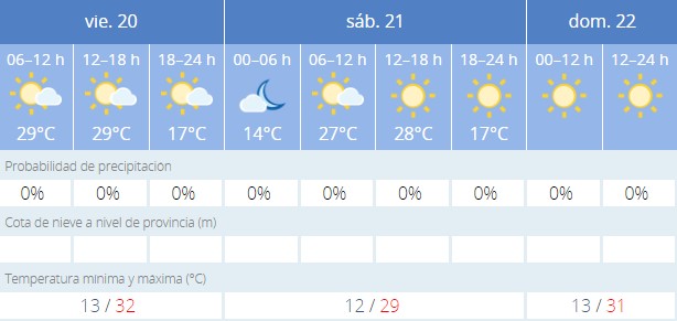 ola de calor leon fin semana