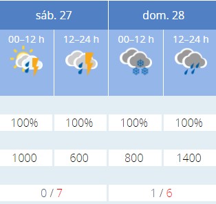 Las previsiones de nevadas en León dejarán hasta cinco centímetros de espesor 1