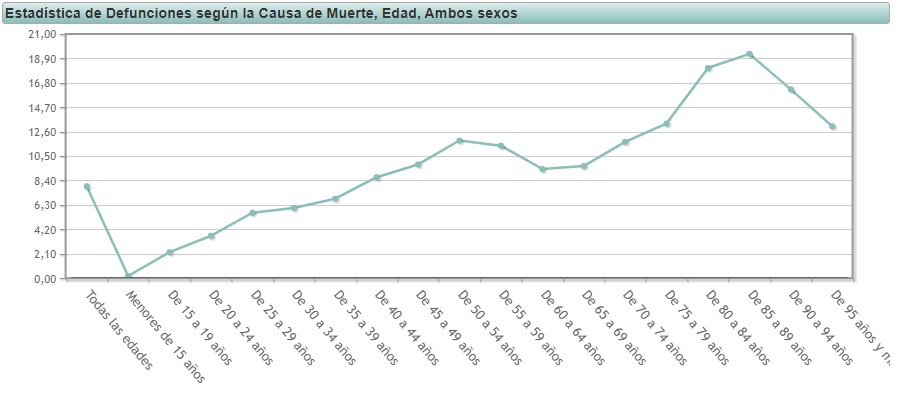 record historico de suicidios espana- Digital de León