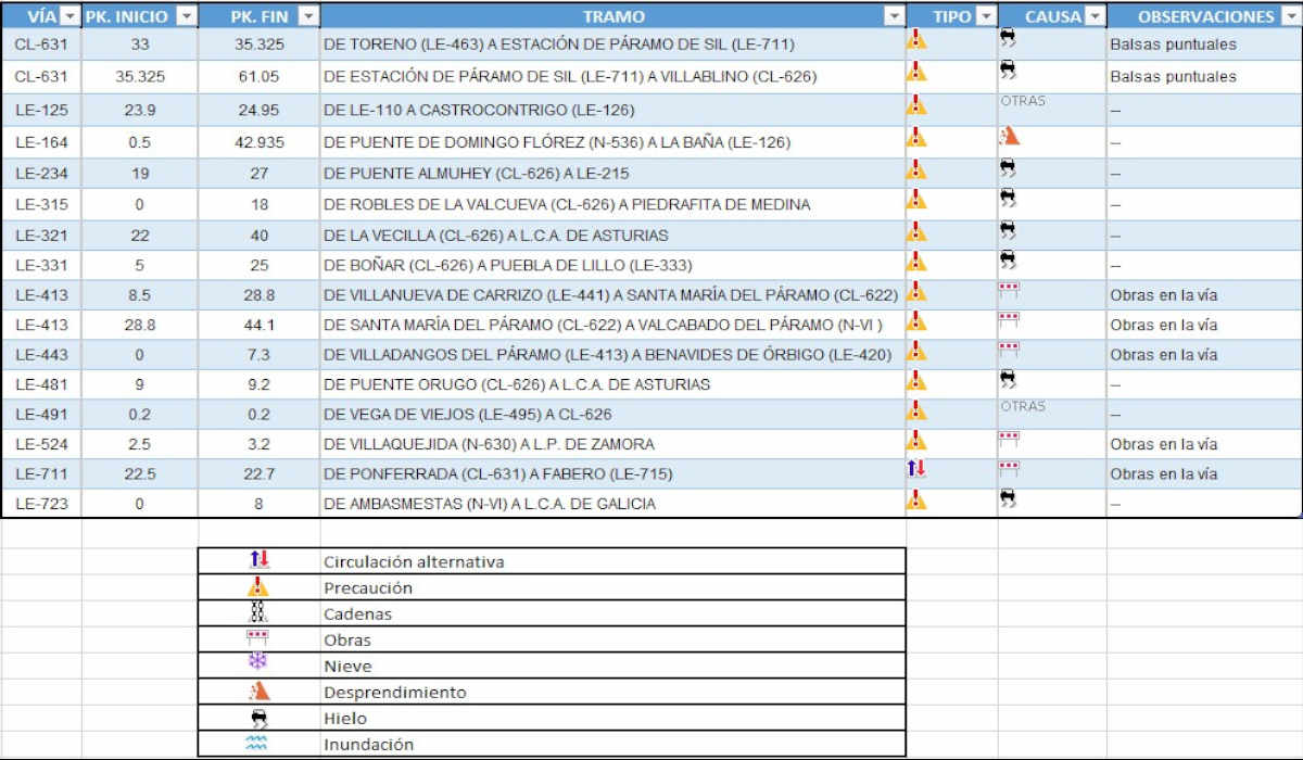 Listado de las carreteras cortadas en León 17 de diciembre 1