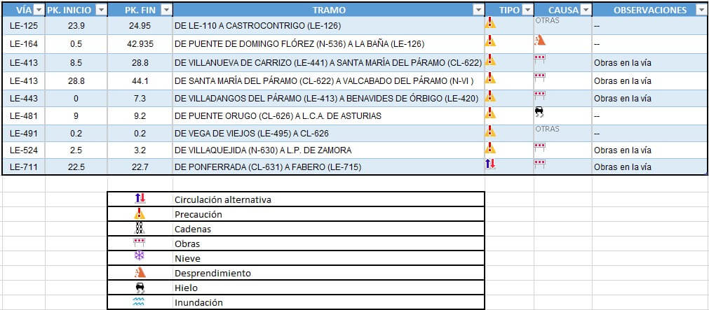 Listado carreteras cortadas en León a 21 de diciembre 1