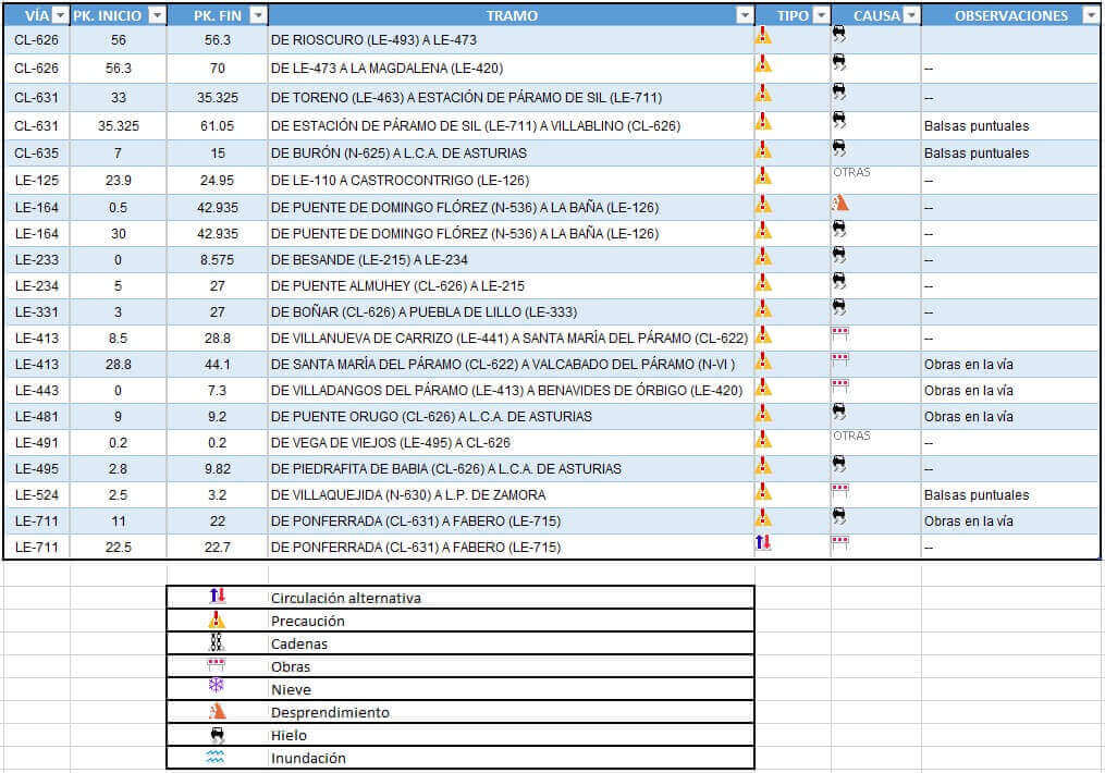 Lista de carreteras cortadas en León durante el 15 de diciembre 1