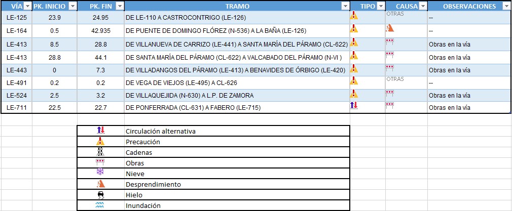 carreteras cortadas león 23 diciembre