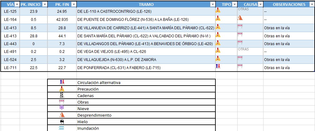 Listado de las carreteras cortadas en León hoy 24 de diciembre 1