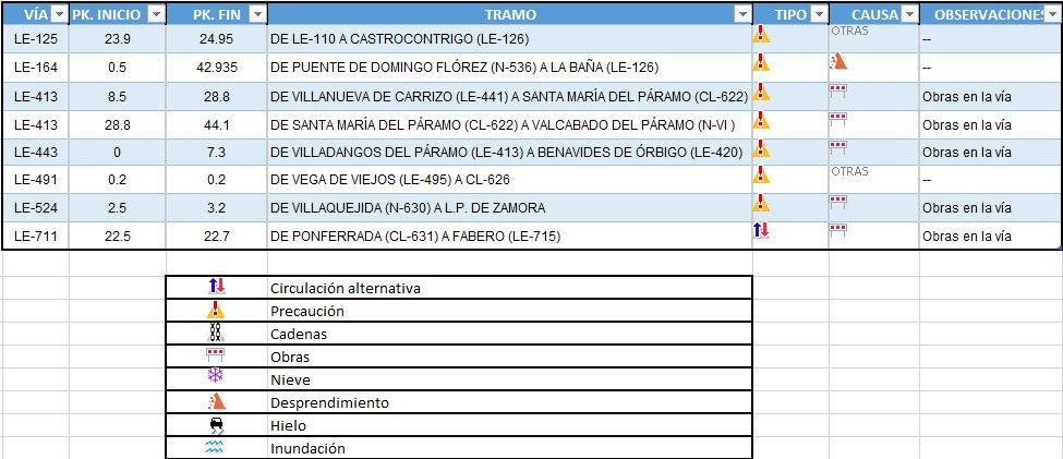 Listado de las carreteras cortadas en León hoy 30 de diciembre 1
