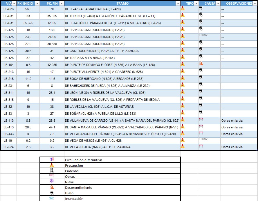 Listado de las carreteras cortadas en León el 13 de enero del 2022 1