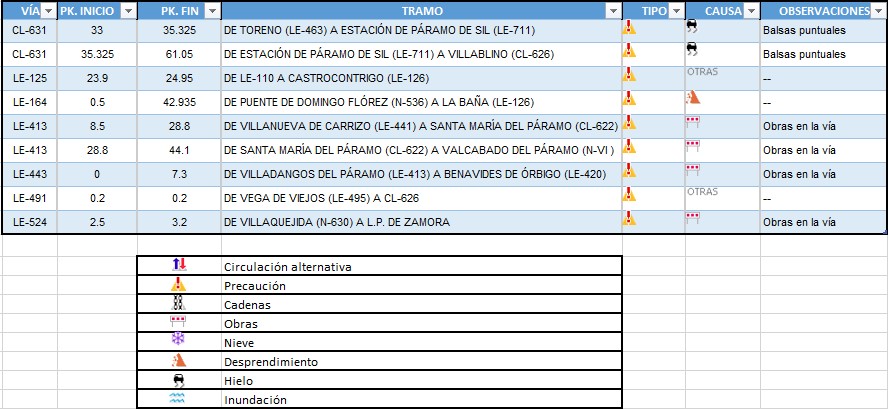 carreteras cortadas león 14 enero 2022