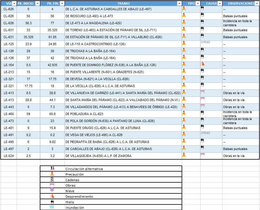 carreteras cortadas en León el 17 de enero del 2022 - Digital de León