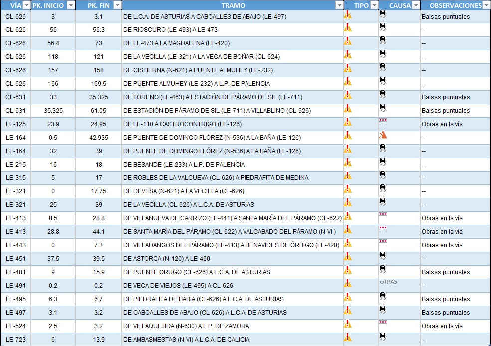 Carreteras cortadas en León el 26 de enero del 2022