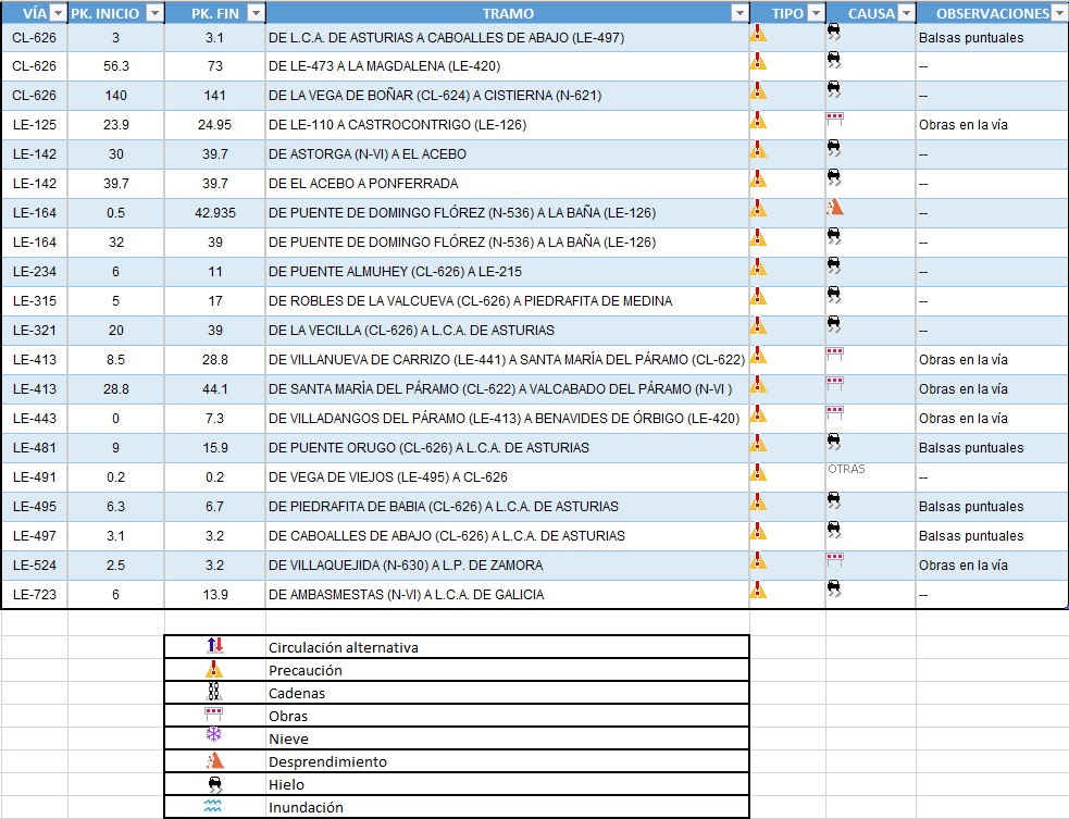 Listado de las carreteras cortadas en León el 27 de enero del 2022 4