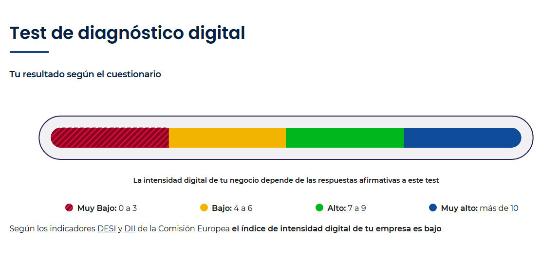 bono digital - Digital de León