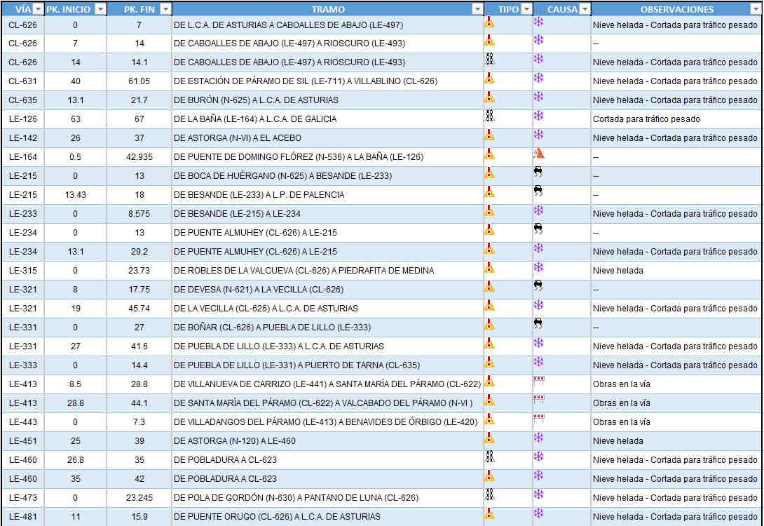 Listado de las carreteras cortadas en León el 14 de febrero del 2022 1