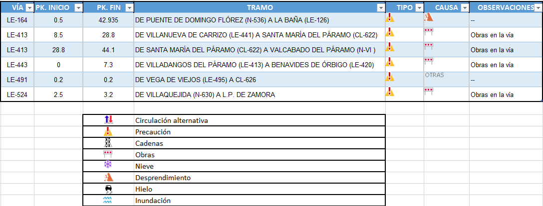 Listado de las carreteras cortadas en León el 21 de febrero del 2022 1