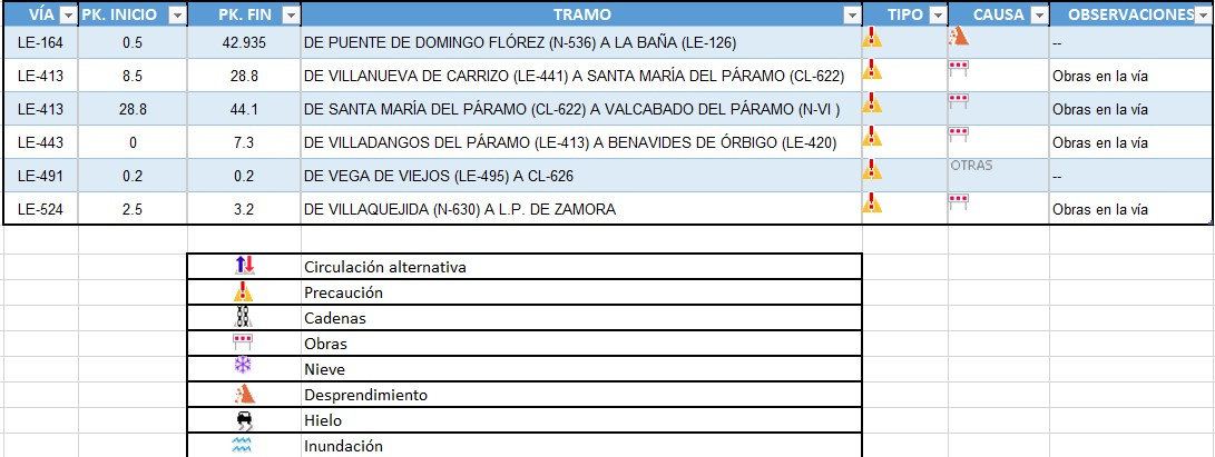 Listado de las carreteras cortadas en León el 22 de febrero del 2022 1