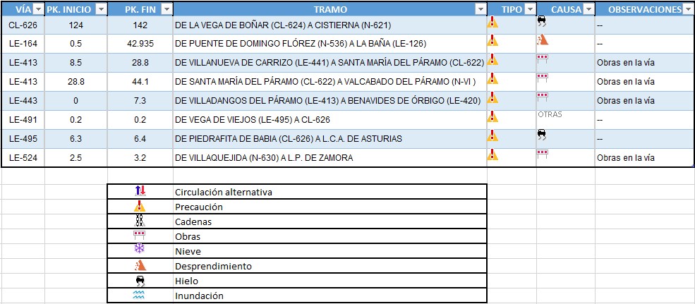 Listado de las carreteras cortadas en León el 07 de febrero del 2022 1