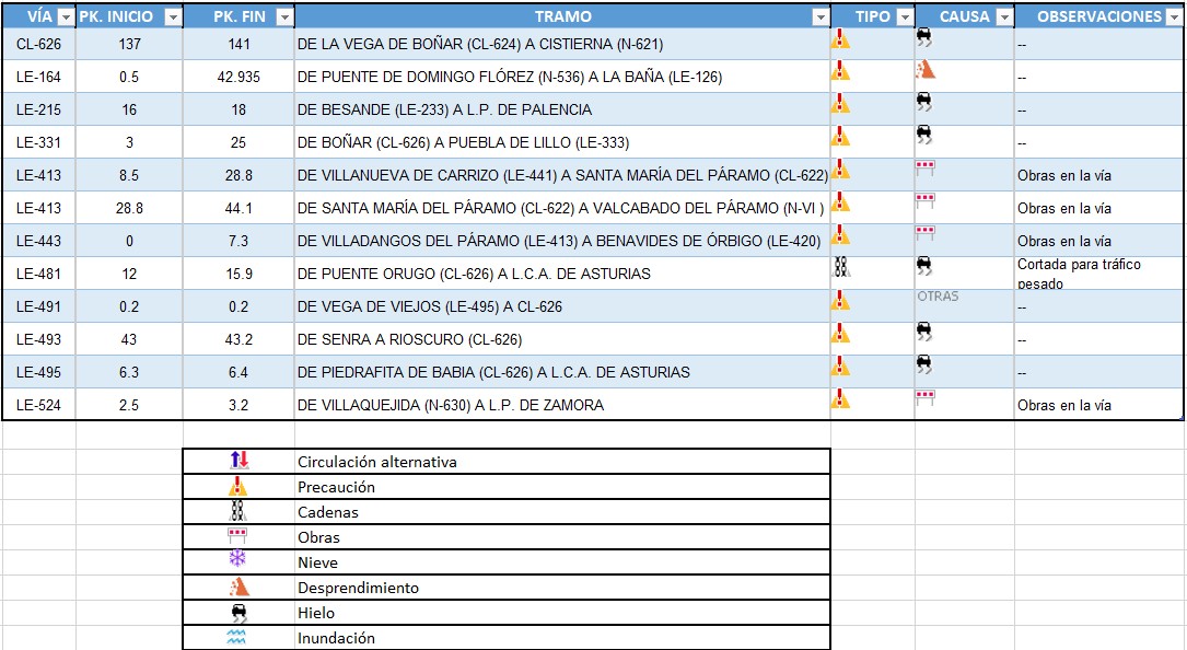 Listado de las carreteras cortadas en León el 10 de febrero del 2022 1