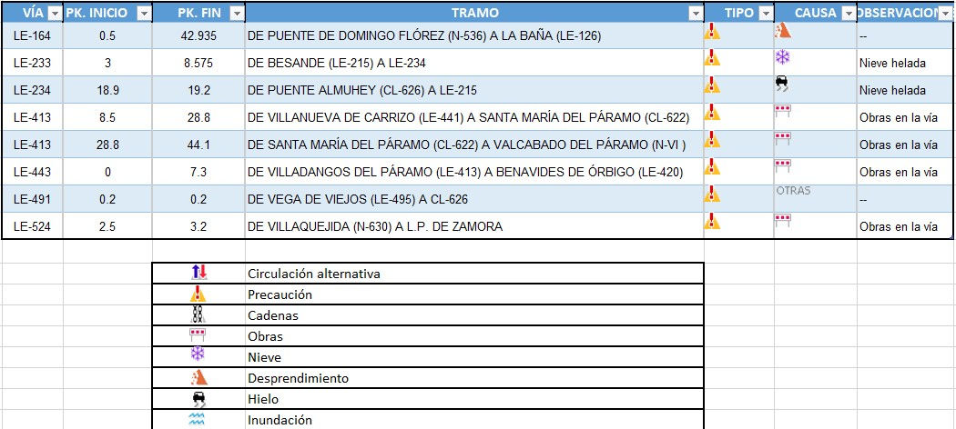 Carreteras cortadas en León el 16 de febrero del 2022