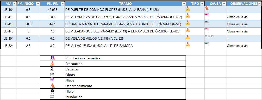 Listado de las carreteras cortadas en León el 23 de febrero del 2022 1