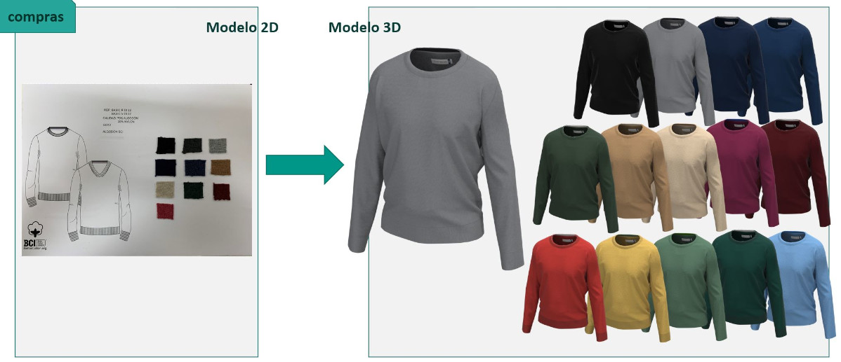 El Corte Inglés diseña su primera colección de moda en 3D 2