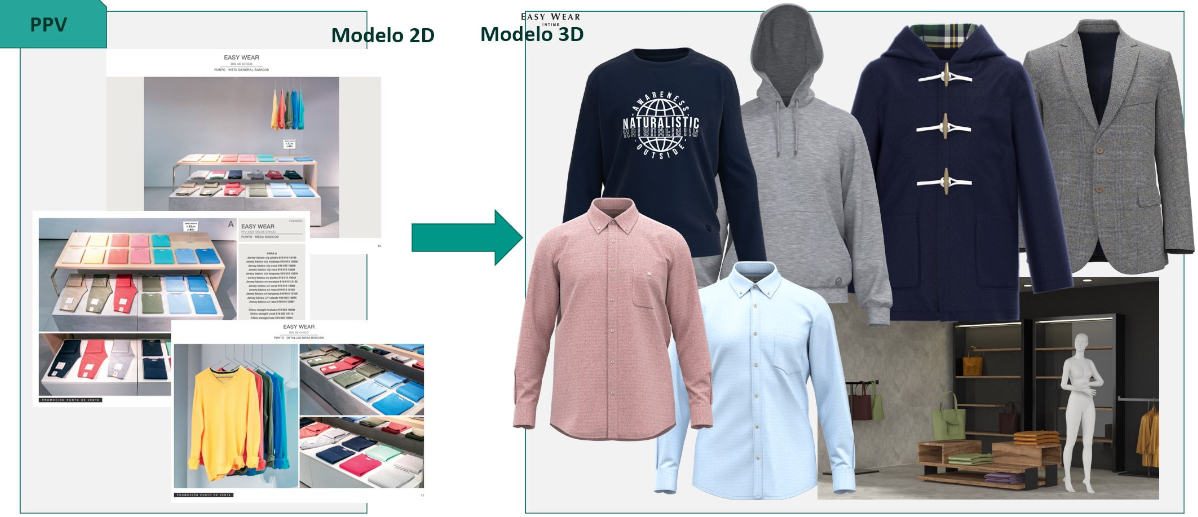 El Corte Inglés diseña su primera colección de moda en 3D 3