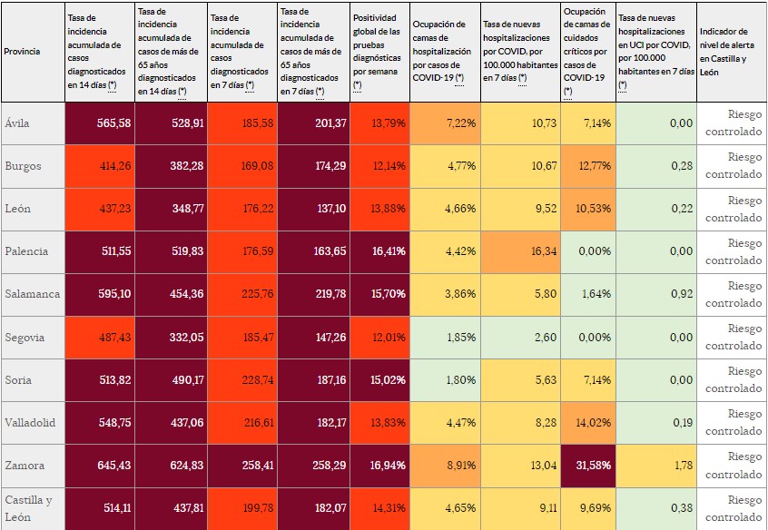 ÚLTIMA HORA |Actualidad 3 de marzo de 2022 noticias de León y provincia 2