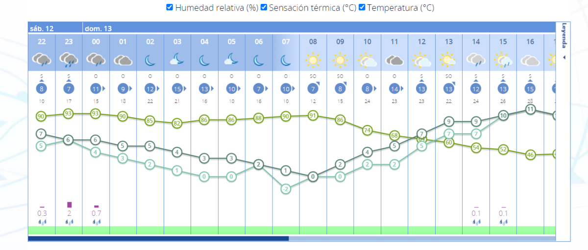 Increíble tromba de agua en León a las 22:00 de la noche 1