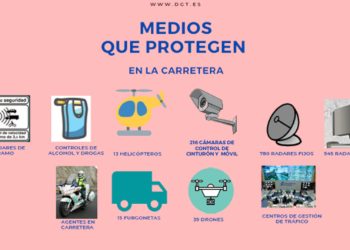 Campaña DGT. Medios que protegen en la carretera - Digital de León