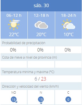 Temperaturas primaverales para este sábado en León 1