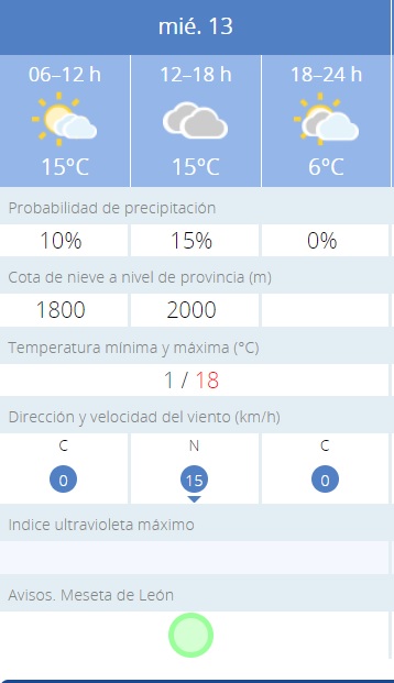 El tiempo para hoy en León: intervalos nubosos 1