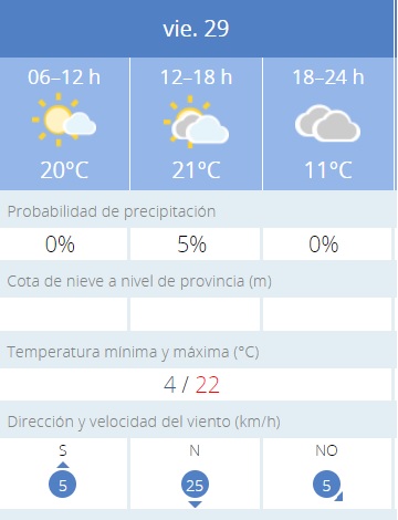 El viernes 29 trae un ligero aumento de temperatura a León 1