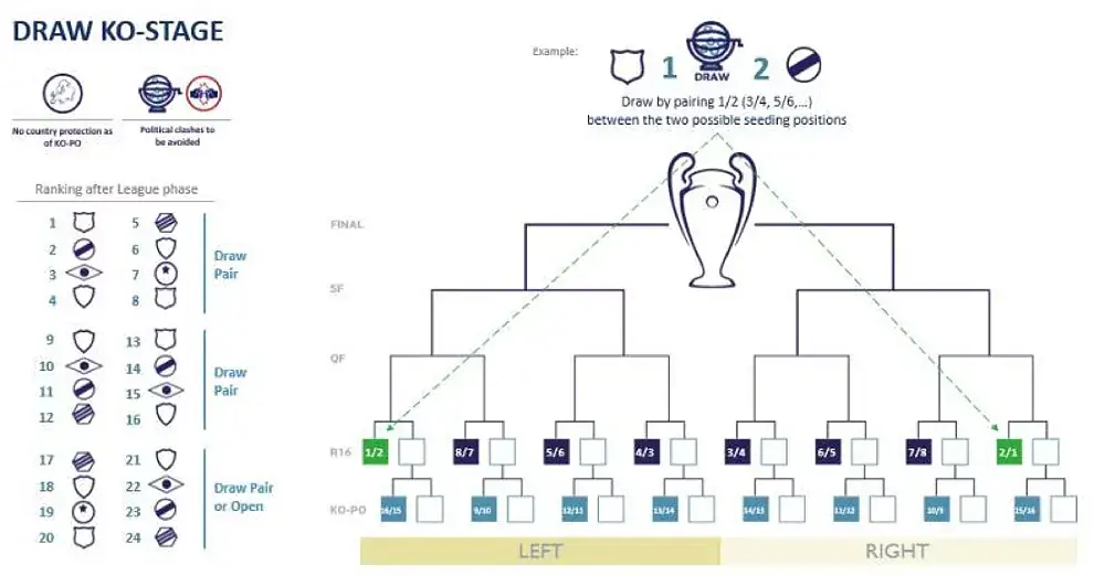 La nueva Champions League revolucionará el mundo del fútbol 1