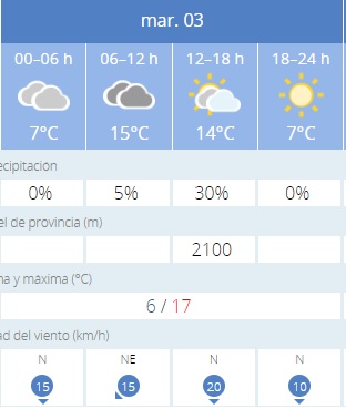 Tiempo en León para este martes 3 de mayo 2