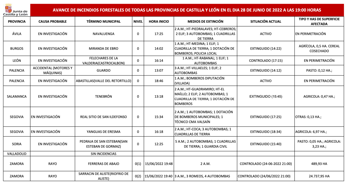 incendios forestales