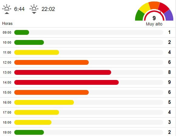 El tiempo en León sábado 18 de junio 1