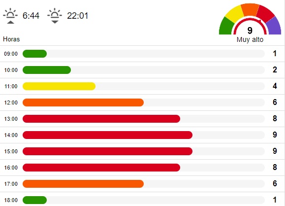 El tiempo en León jueves 16 de junio 2