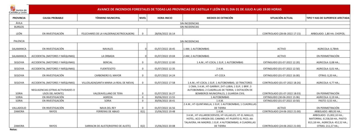 incendios forestales