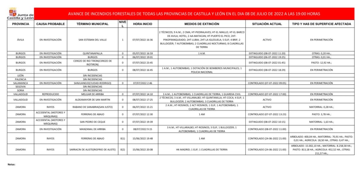 incendios forestales 08-07-22