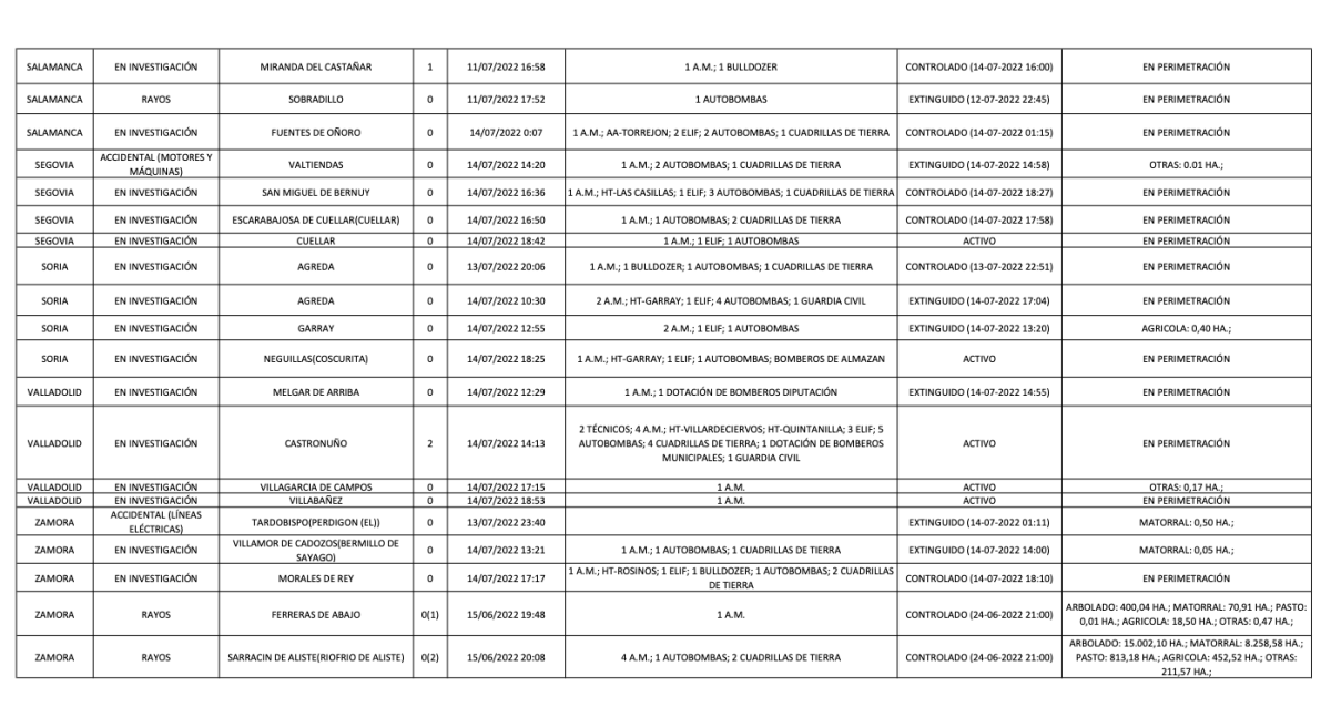 incendios forestales