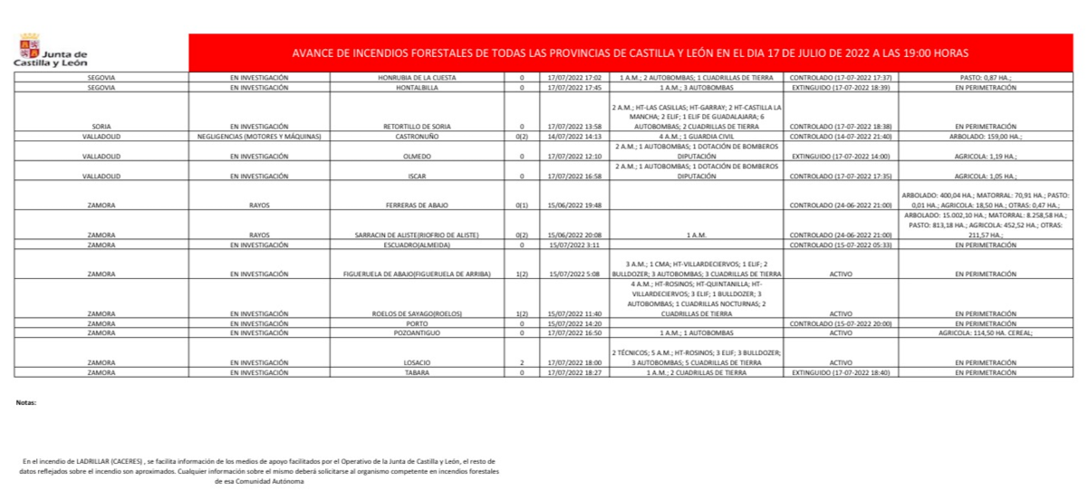 incendios forestales