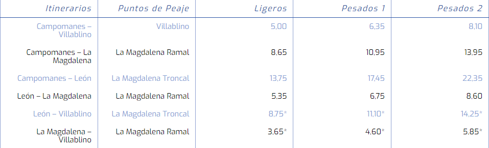 Bajada de precios en la autopista entre León y Asturias 1