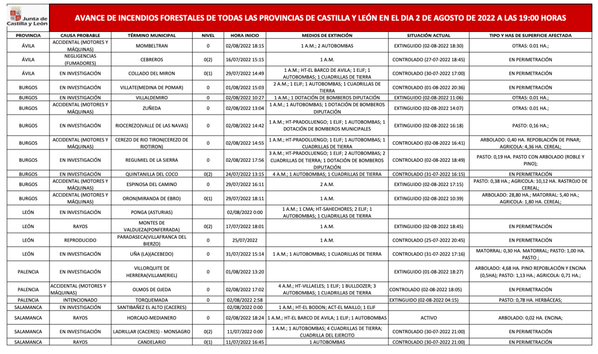 Incendios forestales