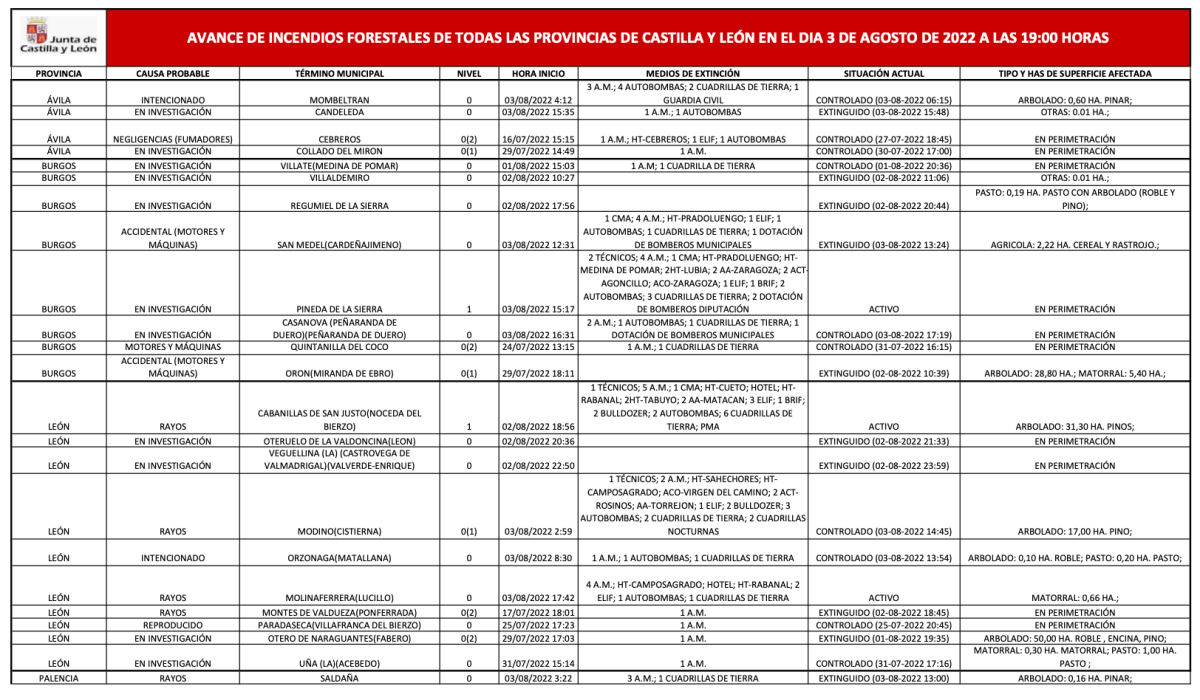 Incendios forestales