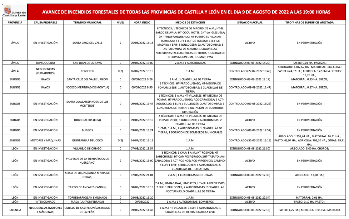 Incendios forestales 